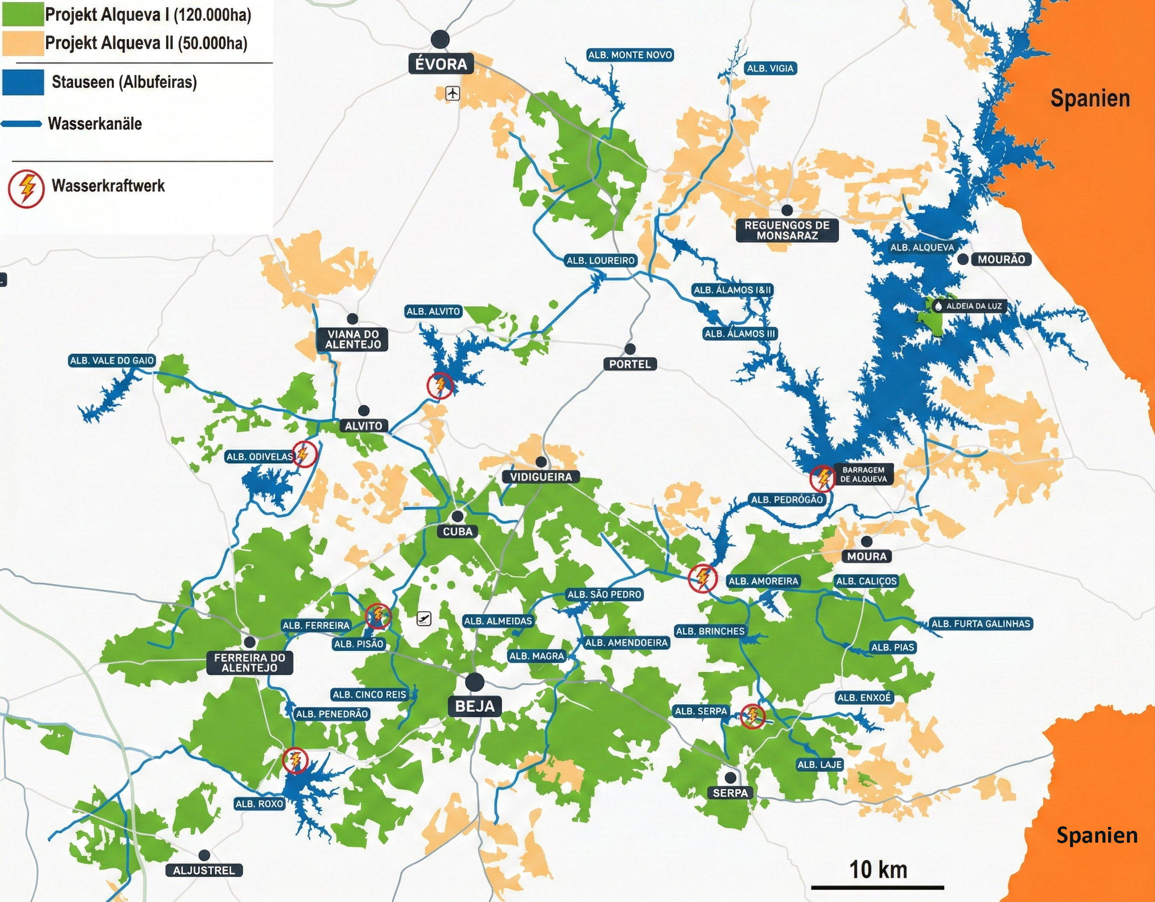 Detaillierte, beschriftete Karte des Alqueva-Bewässerungs- und Energieprojekts in Portugal. Eine Legende oben links definiert zwei Projektphasen: 'Alqueva I (grün)' und 'Alqueva II (orange)', sowie 'Stauseen (blau)', 'Kanäle (blaue Linien)' und 'Wasserkraftwerke (rote Kreise mit Blitz-Symbol)'. Die Karte zeigt Städte wie Évora (mit Flughafen-Symbol), Beja, und Serpa, sowie zahlreiche Stauseen wie Alqueva, Pedrógão, Monte Novo, und Odivelas. Mehrere Wasserkraftwerke sind entlang des Gewässersystems verstreut. Die östliche Grenze zeigt Spanien (orange). Ein 10-km-Maßstab ist enthalten.